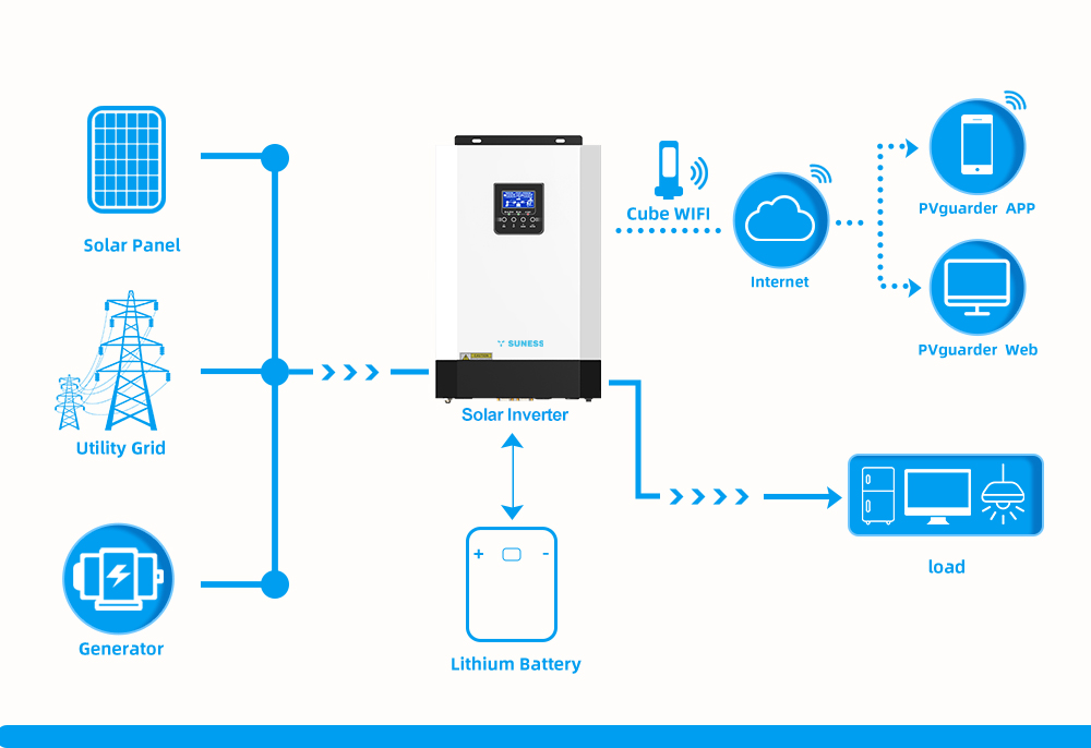 Solar inverter without battery