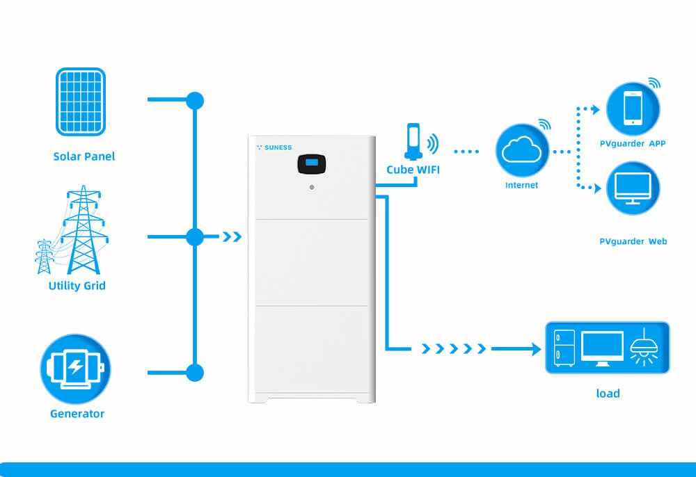 Inversor 5kva com preço de bateria