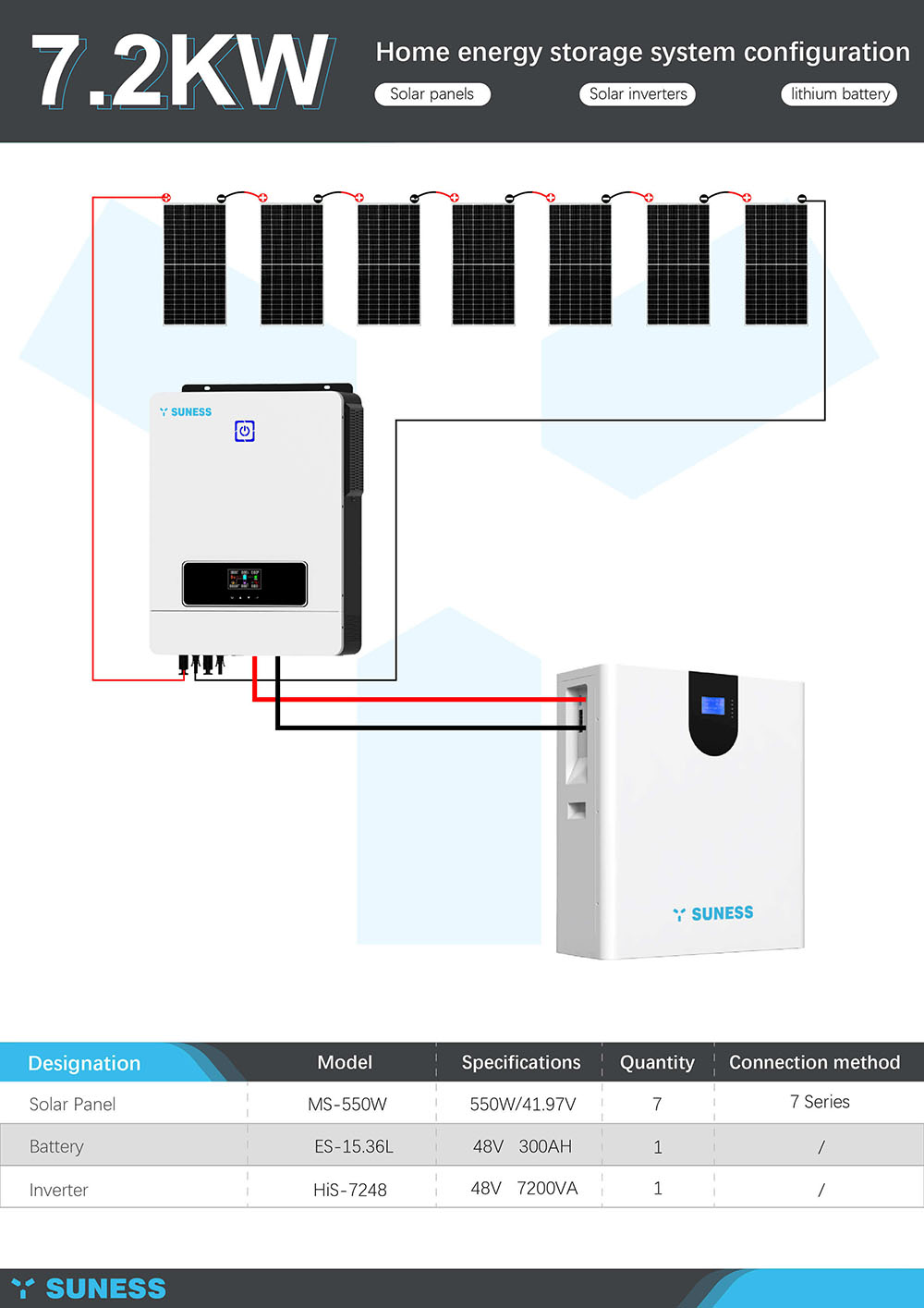 kit de painel solar com bateria e inversor