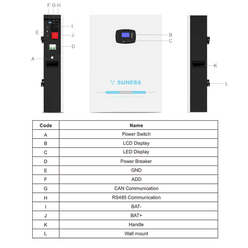 dados da bateria de lítio 48v 200ah