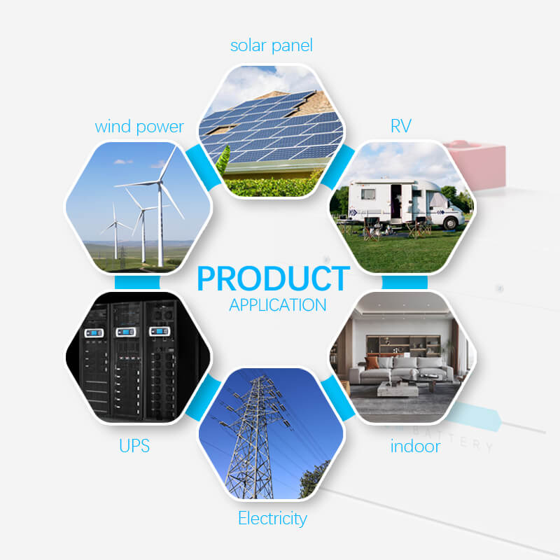 soluções de armazenamento de energia de bateria