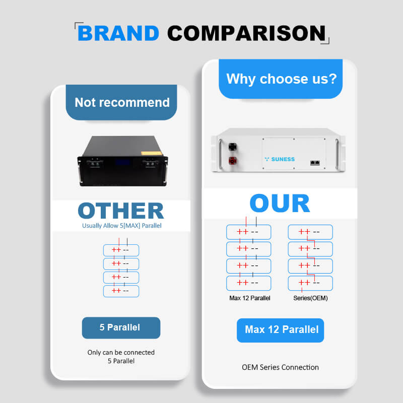 bateria de lítio empilhada