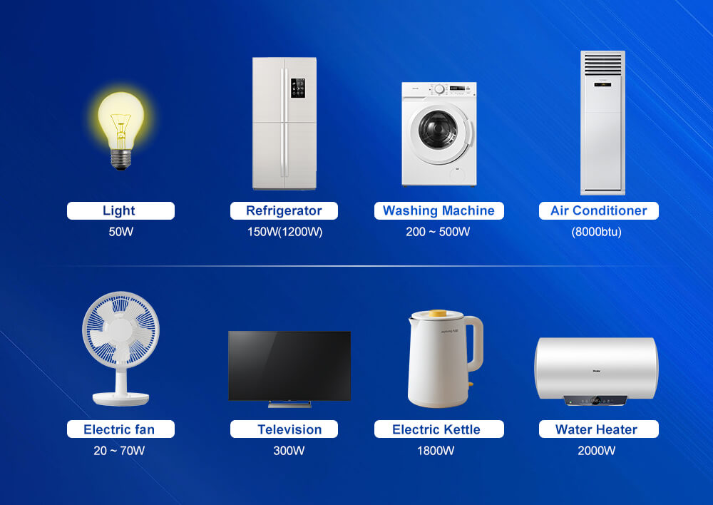 Potência de eletrodomésticos