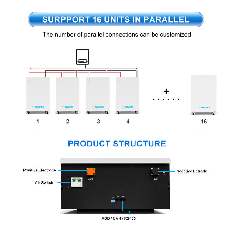 bateria solar em paralelo