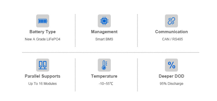 backup de bateria doméstica backup de bateria doméstica