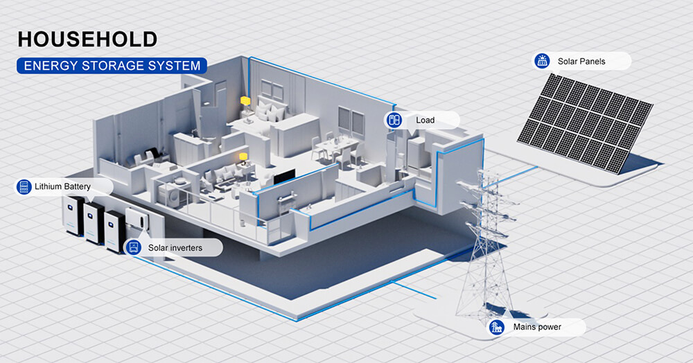Como escolher o modo de sistema fotovoltaico certo para você? Guia completo Como escolher o modo de sistema fotovoltaico certo para você? Guia completo