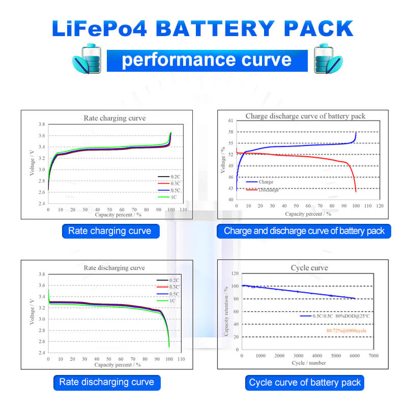 Como carregar baterias de lítio para sistemas de armazenamento de energia fotovoltaica?cid=53 Como carregar baterias de lítio para sistemas de armazenamento de energia fotovoltaica?cid=53