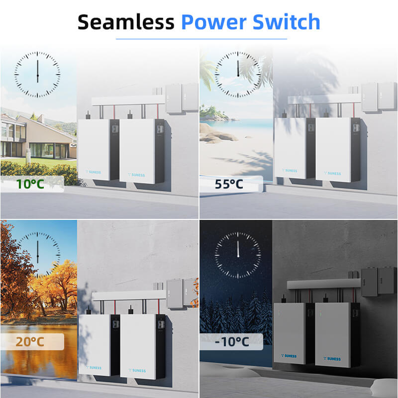 Temperatura da bateria de lítio