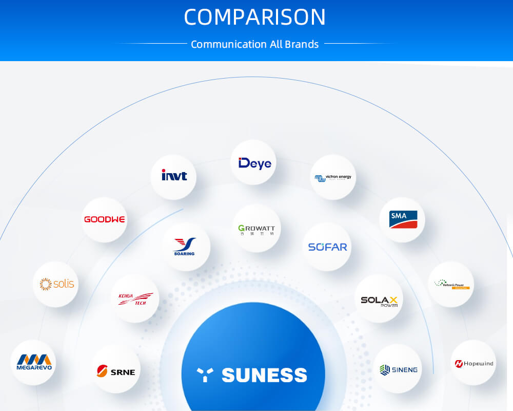 soluções de armazenamento de energia