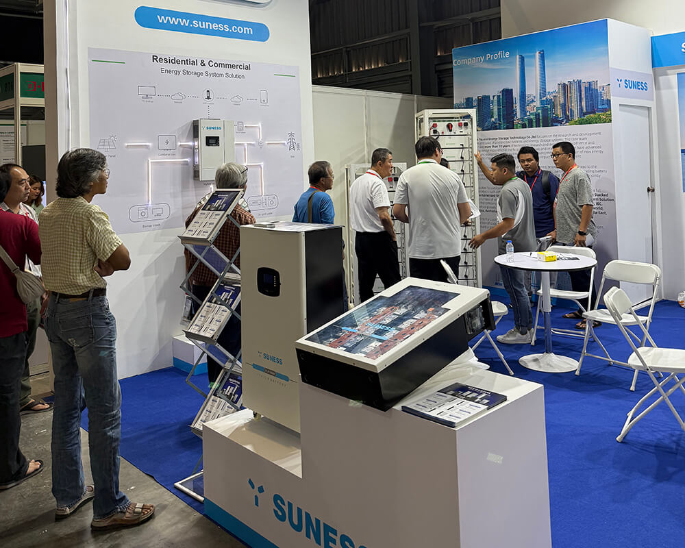 Poder de Mianmar em 2025