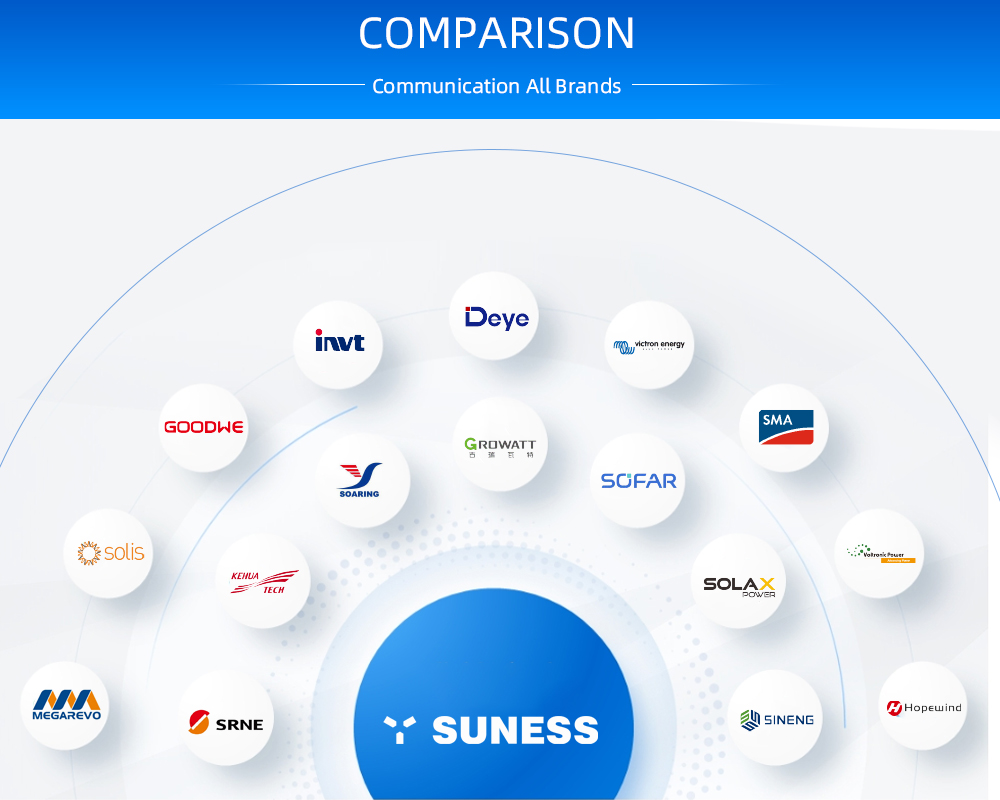 Sistema 10KW | Bateria LiFePO4 | Inversor Solar