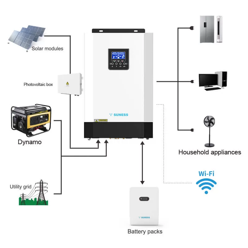 inversor off grid 5kw