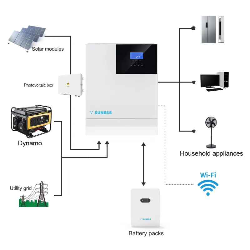comprar inversor solar