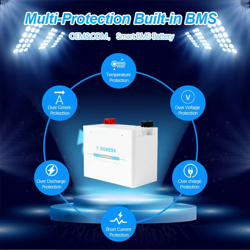 custo de armazenamento de energia por kwh
