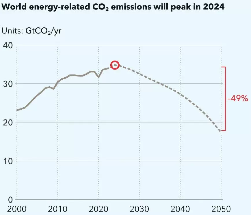 Transi&ccedil;&atilde;o Energ&eacute;tica 2024: Relat&oacute;rio da DNV destaca o papel cr&iacute;tico do armazenamento de energia