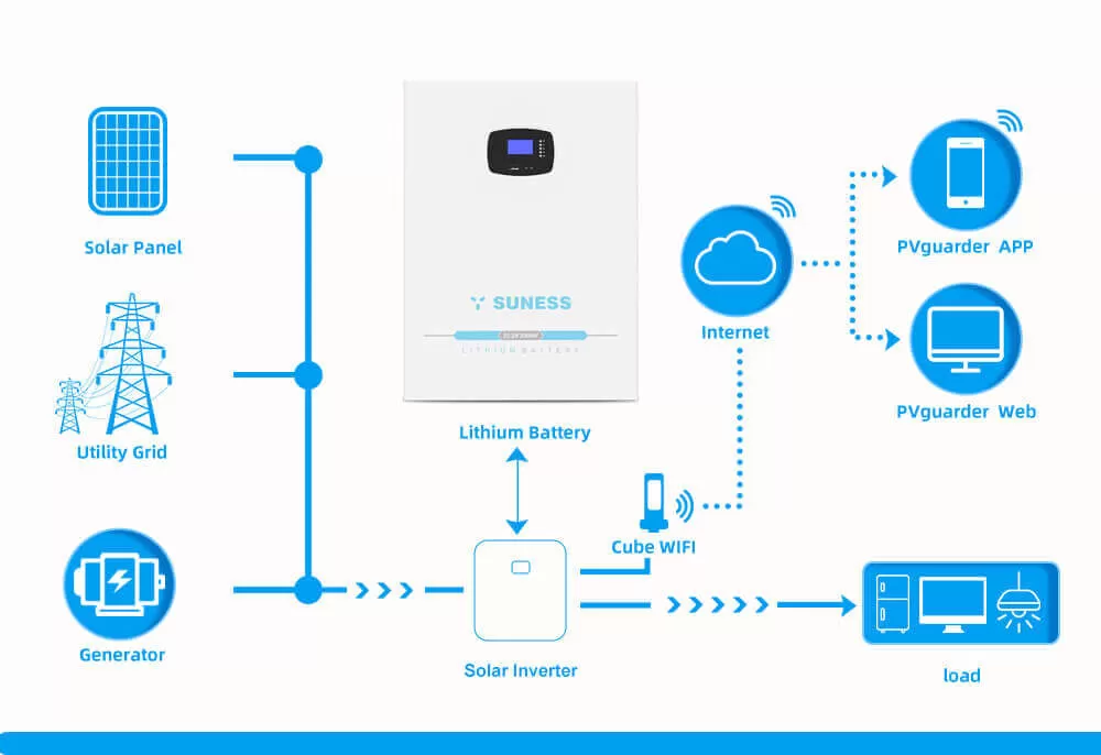 armazenamento de bateria solar
