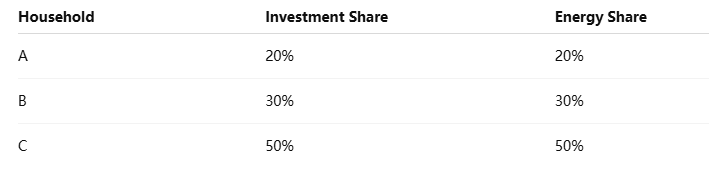 Armazenamento Comunitário de Energia (CES): Como os Sistemas de Baterias Compartilhadas Estão Transformando a Energia Local