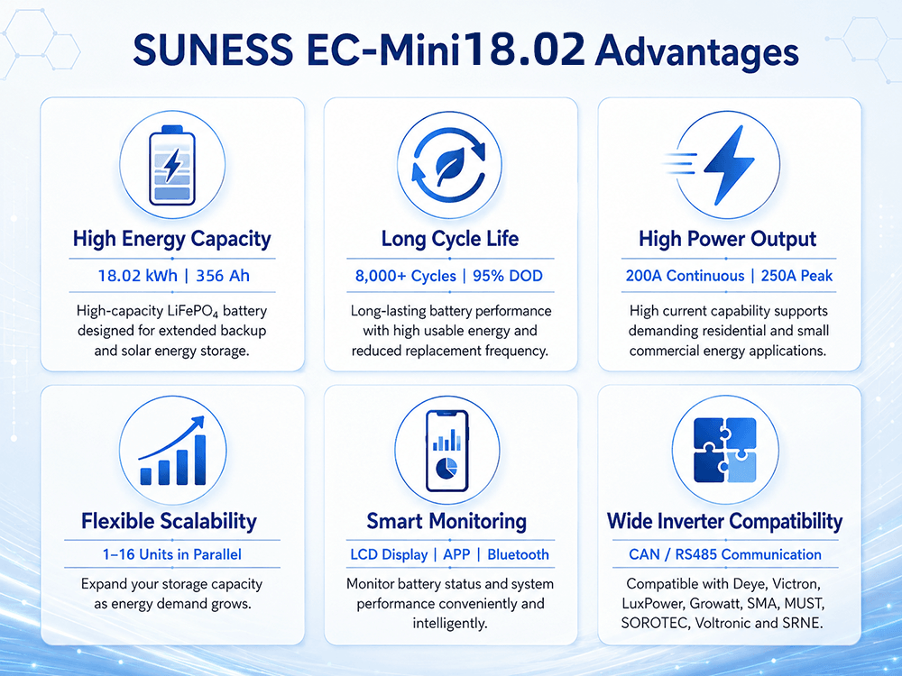 EC-Mini 18.02 18kWh Bateria LiFePO₄ | Armazenamento de Energia Residencial 51,2V | SUNESS