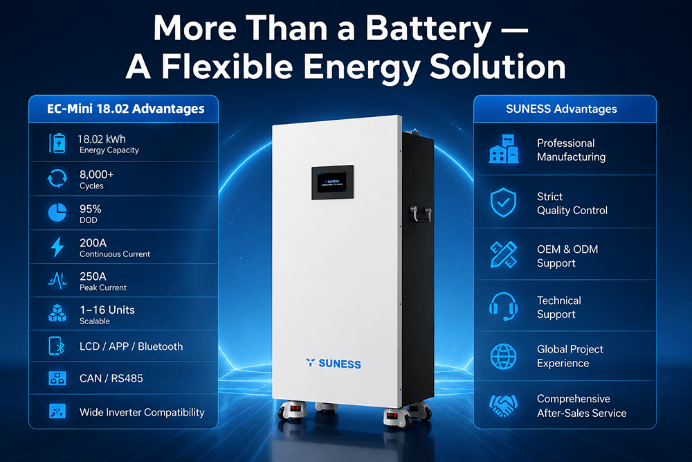 EC-Mini 18.02 18kWh Bateria LiFePO₄ | Armazenamento de Energia Residencial 51,2V | SUNESS